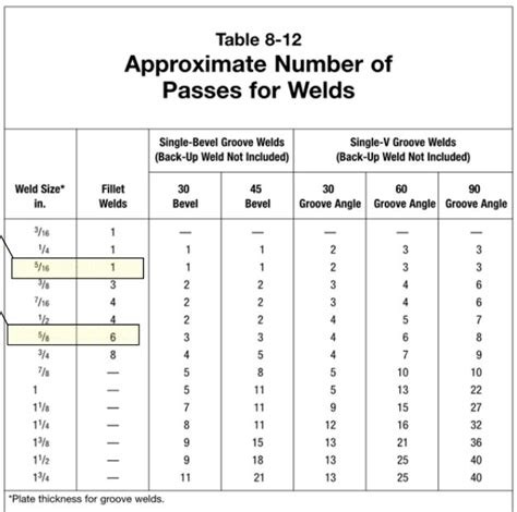 fillet weld size sheet metal|fillet weld size diagram.